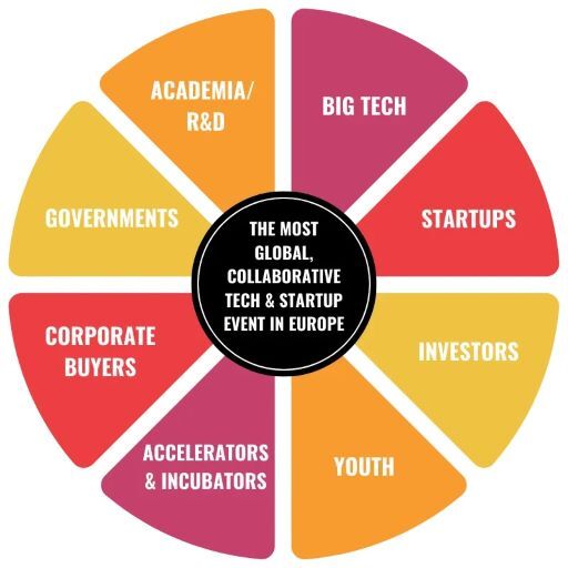  2025 جیتکس دوبی در اروپا /https://www.gitex-europe.com