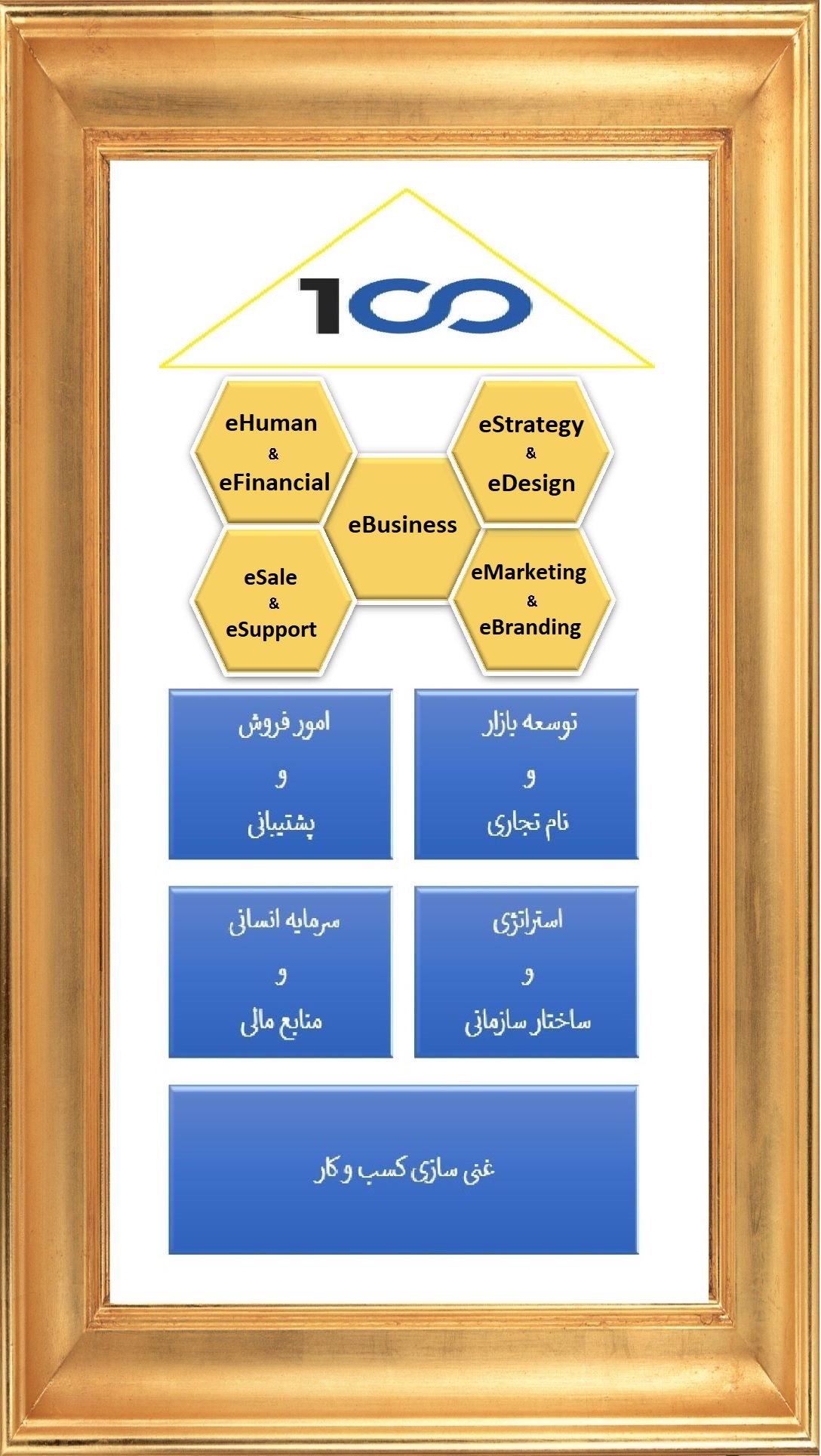 غنی سازی برای کار آفرینی و مدیریت با استفاده از فناوری اطلاعات و ارتباطات